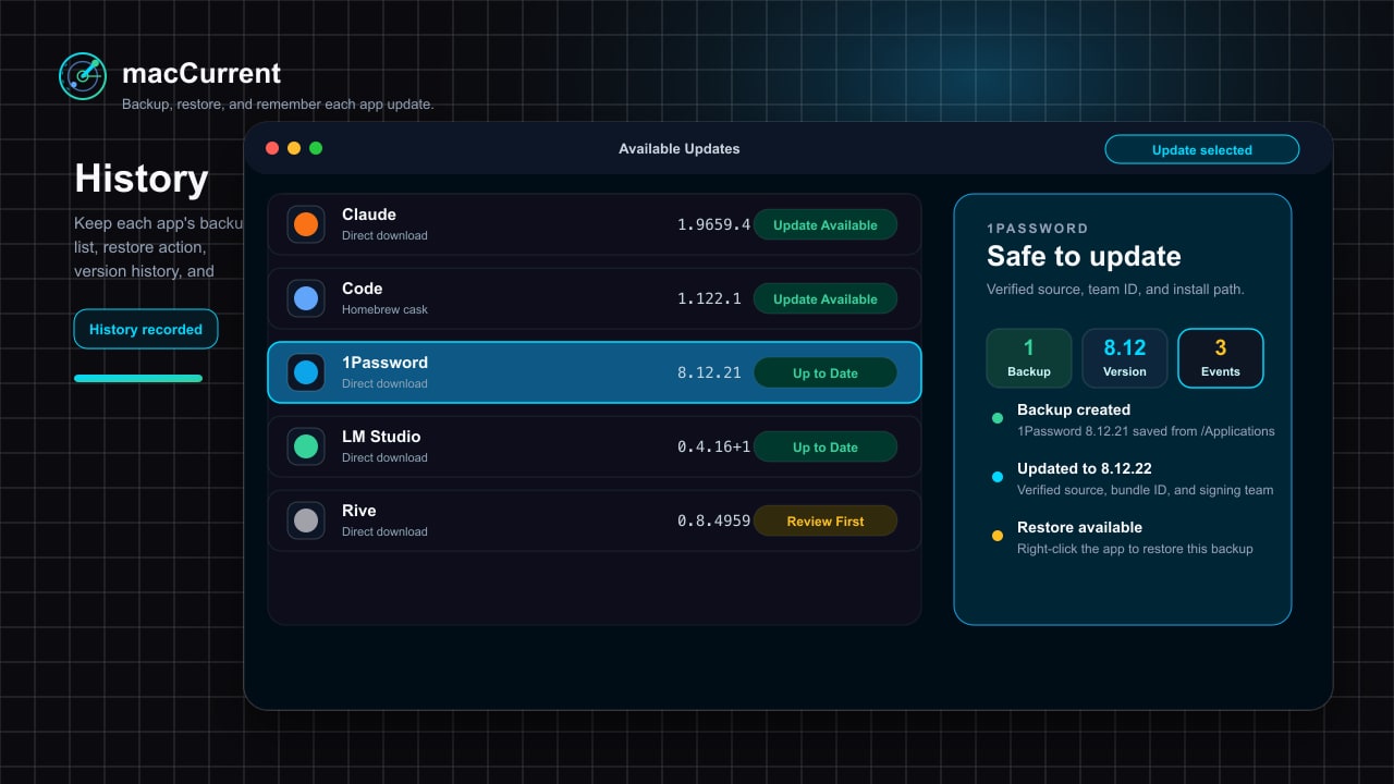 macCurrent demo screenshot showing per-app backups, restore availability, and update history for 1Password.